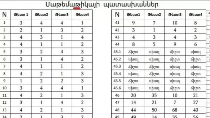 «Մաթեմաթիկա»․  Գնահատման և թեստավորման կենտրոնը տառասխալով է գրում առարկայի անունը