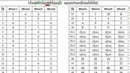 «Մաթեմաթիկա»․  Գնահատման և թեստավորման կենտրոնը տառասխալով է գրում առարկայի անունը