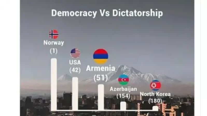 «Հայաստանը դարձել է ժողովրդավարական երկիր, իսկ ադրբեջանցիները շարունակում են ապրել ստրուկի պես». ադրբեջանցի բլոգեր
