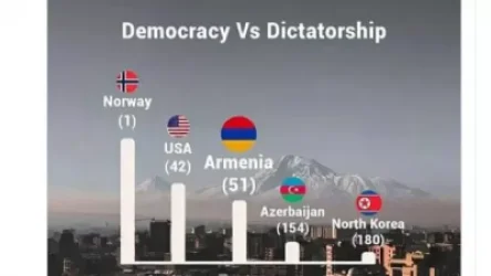 «Հայաստանը դարձել է ժողովրդավարական երկիր, իսկ ադրբեջանցիները շարունակում են ապրել ստրուկի պես». ադրբեջանցի բլոգեր