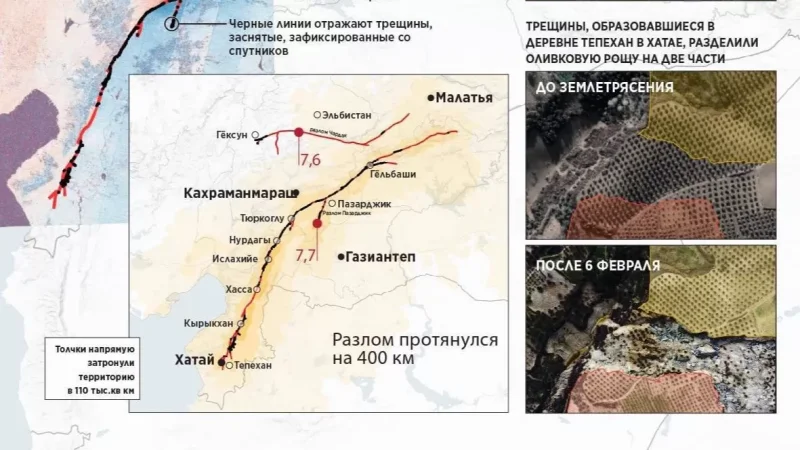 Թուրքիայում  երկրաշարժերը երկրաբանական տեղաշարժ են առաջացրել ` 7,3 մետրով