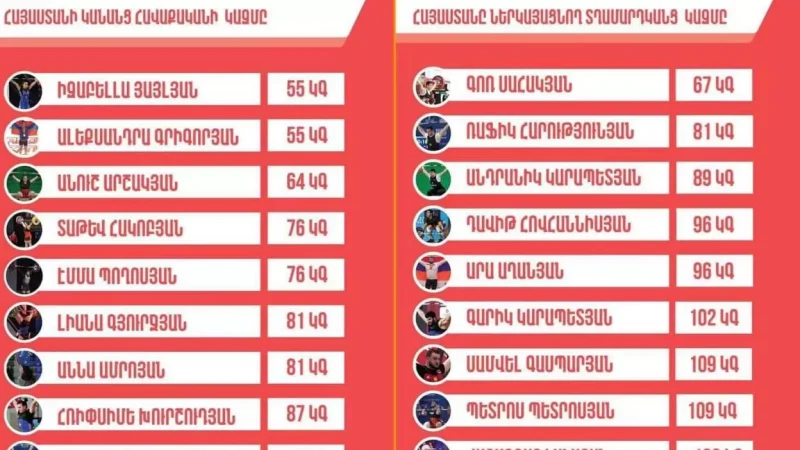 Հայտնի է Հայաստանի ծանրամարտի հավաքականների կազմը
