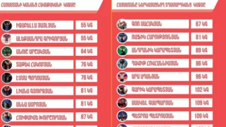 Հայտնի է Հայաստանի ծանրամարտի հավաքականների կազմը