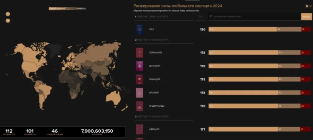 Որերորդ տեղում է ՀՀ անձնագիրն աշխարհում