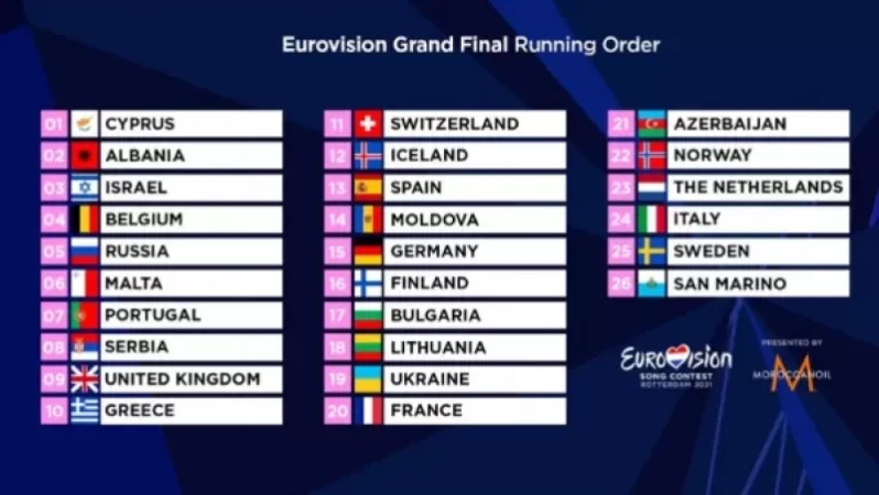 Հայաստանն այս տարի չկա մասնակիցների ցուցակում.  մանրամասներ «Եվրատեսիլ-2021» երաժշտական միջազգային մրցույթից