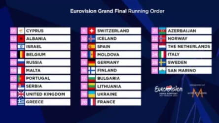 Հայաստանն այս տարի չկա մասնակիցների ցուցակում.  մանրամասներ «Եվրատեսիլ-2021» երաժշտական միջազգային մրցույթից