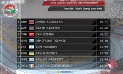 Եռացատկորդ Լևոն Աղասյանն առաջ է անցել ադրբեջանցի և թուրք մարզիկներից