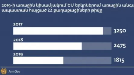 Սա Հայաստանը բնութագրող կարևորագույն ցուցանիշներից մեկն է. Փաշինյան