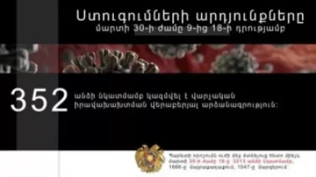 Սահմանափակումները խախտելու փաստերով 352 անձի նկատմամբ կազմվել է արձանագրություն