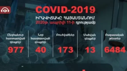 ՀՀ-ում կորոնավիրուսով վարակման դեպքերի թիվը հասել է 977-ի. նոր հաստատված դեպքերի թիվն է 40. Նիկոլ Փաշինյանը նոր տվյալ է ներկայացրել