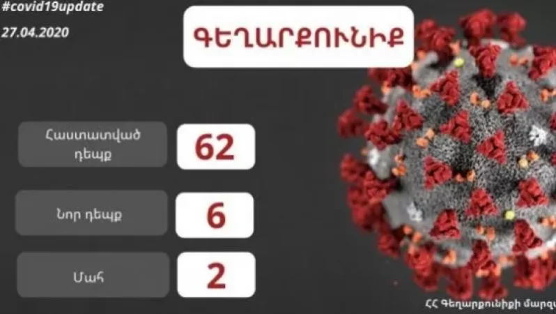 COVID-19. Գեղարքունիքում հաստատվել է կորոնավիրուսային հիվանդության 6 նոր դեպք. մարզպետ