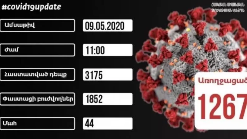 COVID-19. Արձանագրվել է մահվան 1 դեպք․ ԱՆ
