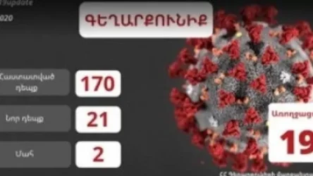 Գեղարքունիքում վերջին երկու օրում կորոնավիրուսի 21 նոր դեպք է գրանցվել