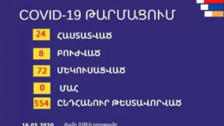 Արցախում կորոնավիրուսով վարակվածների թիվը հասել է 24-ի