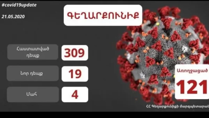 Գեղարքունիքի մարզում հաստատվել է կորոնավիրուսային հիվանդության 309 դեպք