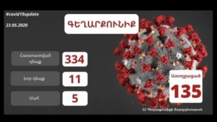11 նոր դեպք է հաստատվել` Գեղարքունիքի մարզում