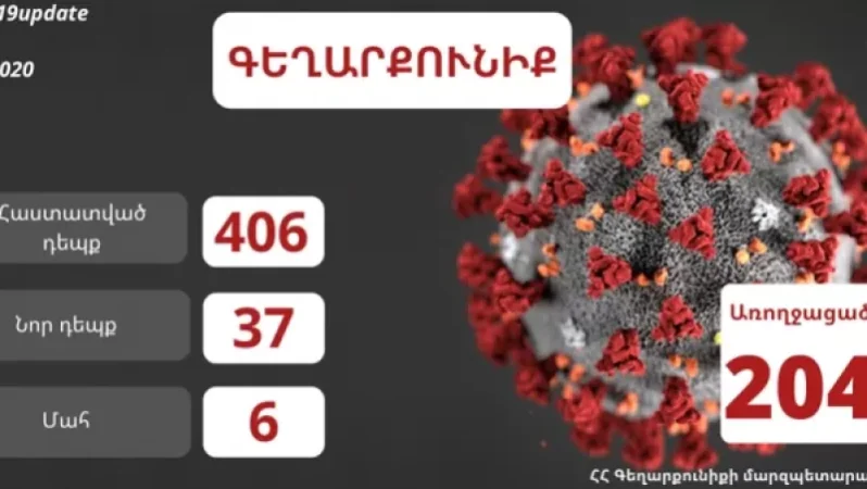 Գեղարքունիքի մարզում հաստատվել է կորոնավիրուսի 406 դեպք