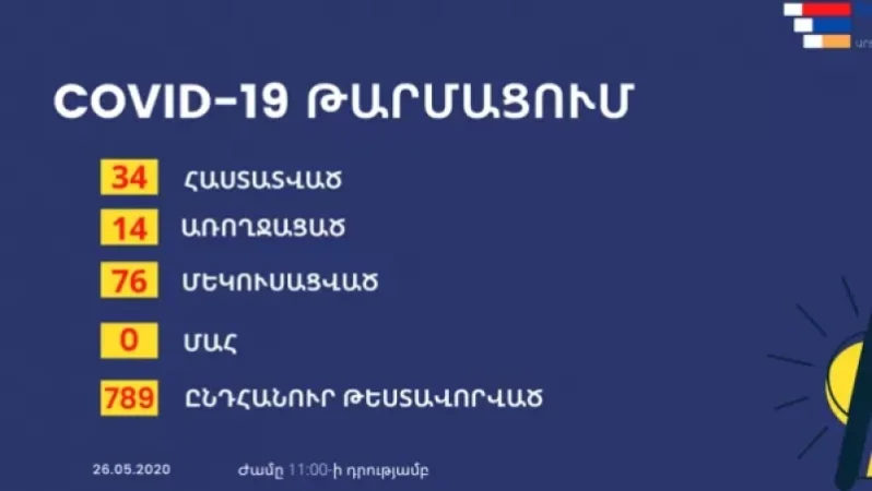 Կորոնավիրուսով պայմանավորված իրավիճակն Արցախում