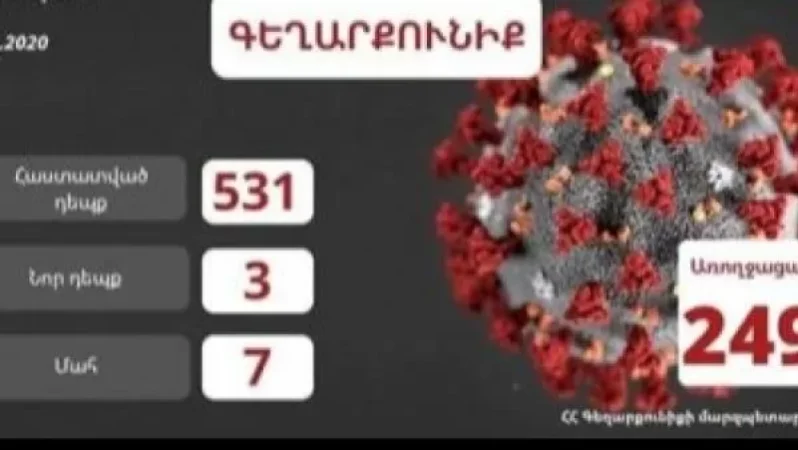 Գեղարքունիքի մարզում հաստատվել է կորոնավիրուսային հիվանդության 3 նոր դեպք