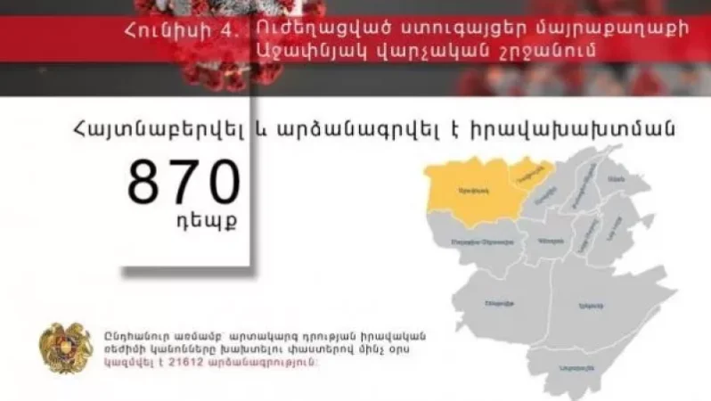 Աջափնյակում արձանագրվել է իրավախախտման 870 դեպք