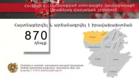 Աջափնյակում արձանագրվել է իրավախախտման 870 դեպք