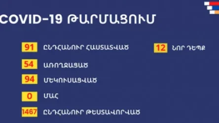 Արցախում կորոնավիրուս է հաստատվել ևս 12 քաղաքացու մոտ