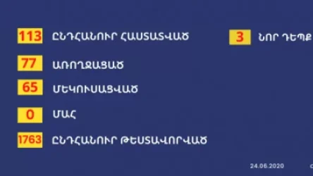 Կորոնավիրուսային վարակի նոր օջախ է հայտաբերվել Շահումյանի շրջանում
