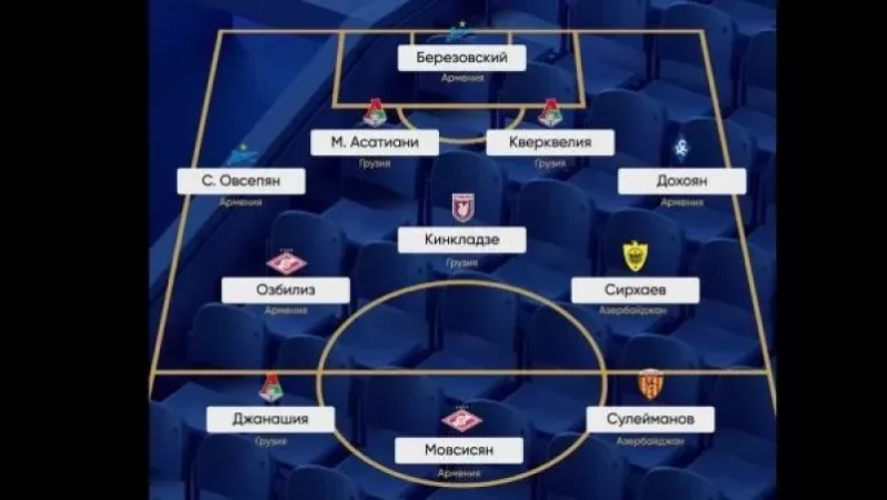 Հինգ հայ՝ ֆուտբոլիստների խորհրդանշական հավաքականում. Sportbox