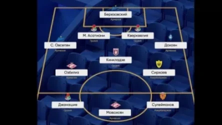 Հինգ հայ՝ ֆուտբոլիստների խորհրդանշական հավաքականում. Sportbox