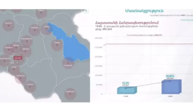 Հայտնի է, թե որ մարզի բնակիչներն են ամենաակտիվը մասնակցել ընտրություններին