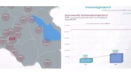 Հայտնի է, թե որ մարզի բնակիչներն են ամենաակտիվը մասնակցել ընտրություններին
