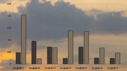 Հայտնի է, թե Հայաստանի որ հատվածում է օդում փոշու պարունակությունը գերազանցել թույլատրելի կոնցենտրացիան
