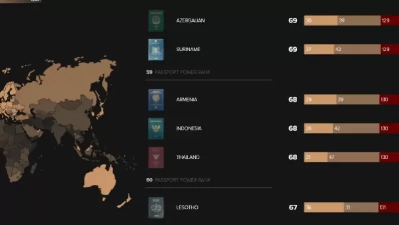 Առանց վիզա քանի երկիր կարող են Հայաստանի քաղաքացիները մեկնել․ աշխարհի անձնագրային ինդեքսում մենք 59-րդն ենք