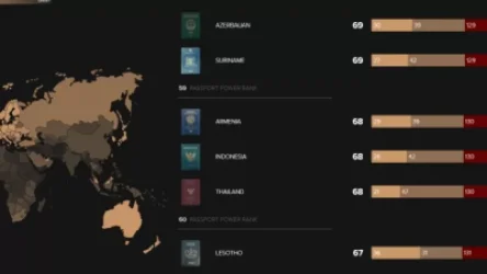 Առանց վիզա քանի երկիր կարող են Հայաստանի քաղաքացիները մեկնել․ աշխարհի անձնագրային ինդեքսում մենք 59-րդն ենք