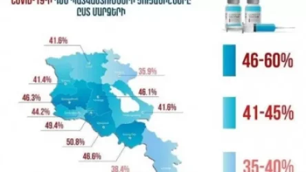 Կորոնավիրուսի դեմ պատվաստման քարտեզը՝ ըստ ՀՀ մարզերի