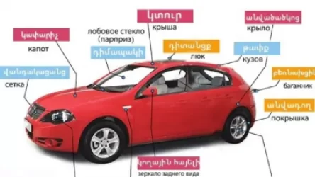 ԼՈՒՍԱՆԱԿԱՐՆԵՐ. «Крыло- անվածածկոց». Լեզվի կոմիտեն հրապարակե է մեքենայի մասերի հայերեն համարժեքները