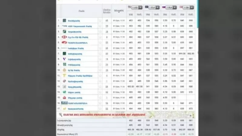 Ռուբլու փոխարժեքը մի փոքր բարձրացել է