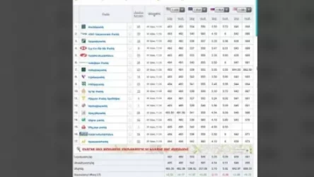 Ռուբլու փոխարժեքը մի փոքր բարձրացել է