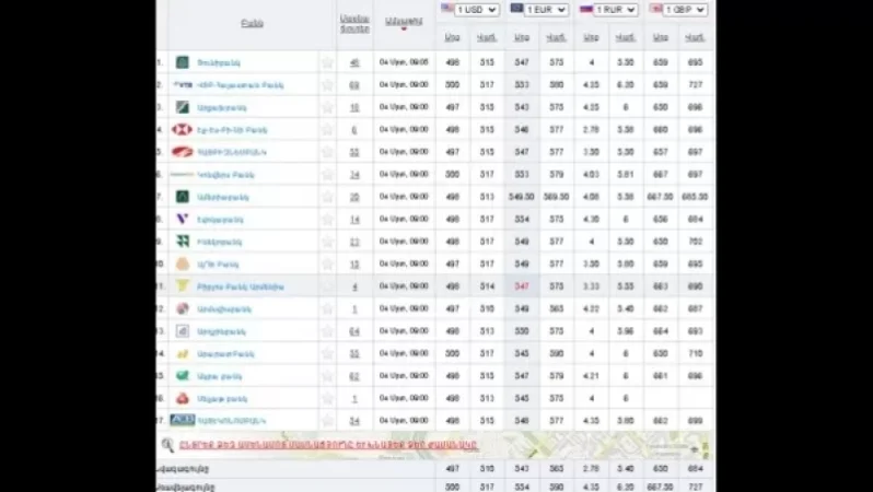 Ռուբլին կրկին անկում գրանցեց․ փոխարժեքը՝ Հայաստանում գործող բանկերում