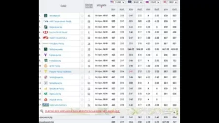 Ռուբլին կրկին անկում գրանցեց․ փոխարժեքը՝ Հայաստանում գործող բանկերում