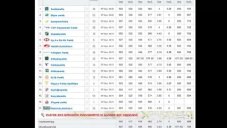 Ռուբլու փոխարժեքը՝ Հայաստանում գործող բանկերում