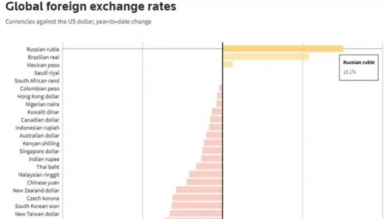 Ռուբլին աշխարհի ամենաուժեղ արժո՞ւյթ