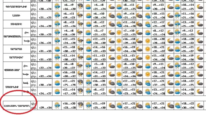 «Արցախ» անվանումը փոխարինվել է «Լեռնային Ղարաբաղ» տեղանվանմամբ․ ՇՄ նախարարության պարզաբանումը. ԶԼՄ