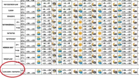 «Արցախ» անվանումը փոխարինվել է «Լեռնային Ղարաբաղ» տեղանվանմամբ․ ՇՄ նախարարության պարզաբանումը. ԶԼՄ