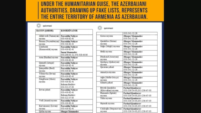 Ադրբեջանական իշխանությունը ՀՀ քաղաքներն ու գյուղերը կեղծ ցուցանակներով ներկայացնում է Ադրբեջան