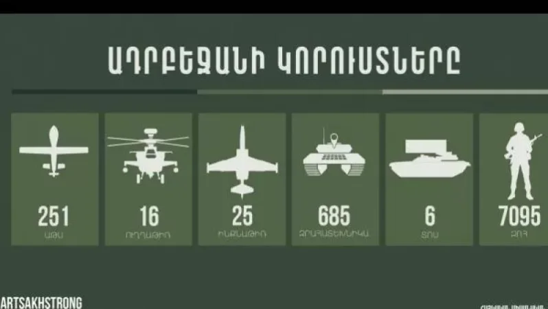 Հակառակորդի կորուստների վերաբերյալ վերջին տվյալները