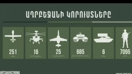 Հակառակորդի կորուստների վերաբերյալ վերջին տվյալները