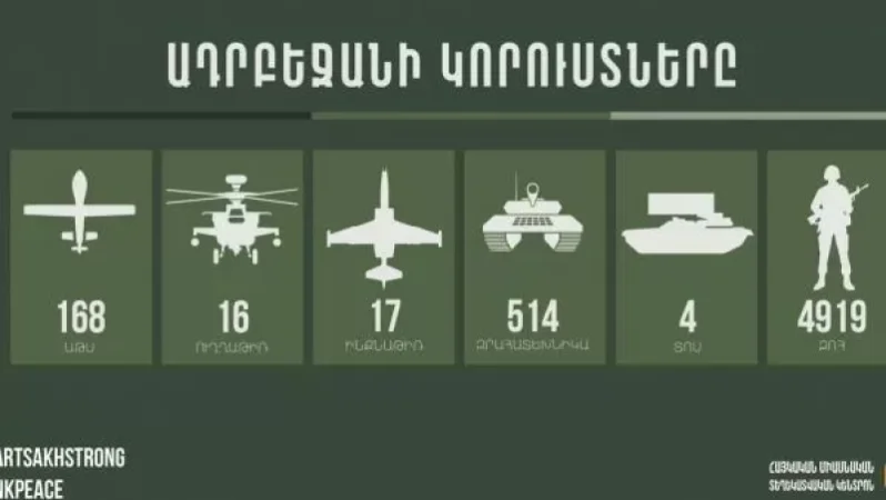 Վերջին տվյալներով խոցվել է հակառակորդի ևս 3 աթս, 3 զրահատեխնիկա, կա 200 զոհ
