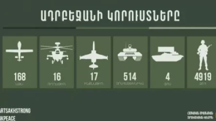 Վերջին տվյալներով խոցվել է հակառակորդի ևս 3 աթս, 3 զրահատեխնիկա, կա 200 զոհ