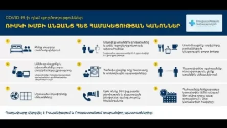 Ռիսկի խմբի անձանձ հետ համակեցության կանոններ.ԱՆ